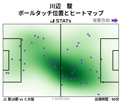 ヒートマップ - 川辺　駿