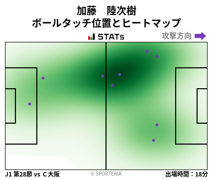 ヒートマップ - 加藤　陸次樹