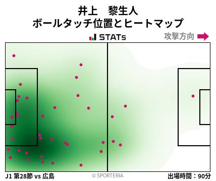 ヒートマップ - 井上　黎生人