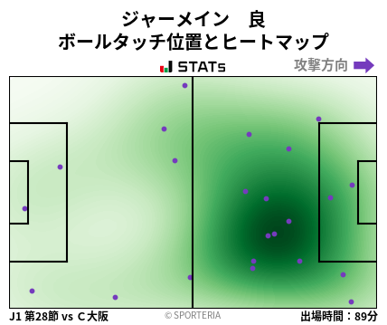 ヒートマップ - ジャーメイン　良