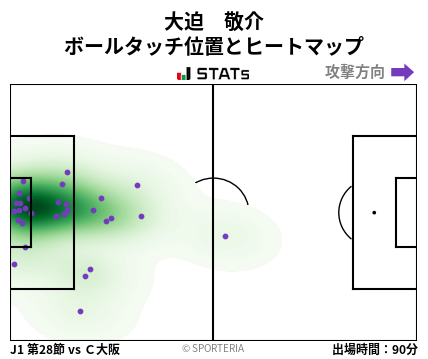 ヒートマップ - 大迫　敬介