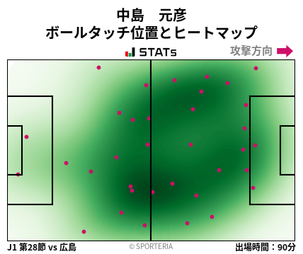 ヒートマップ - 中島　元彦