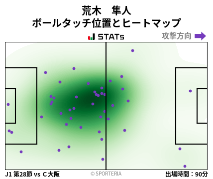 ヒートマップ - 荒木　隼人