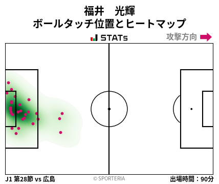 ヒートマップ - 福井　光輝