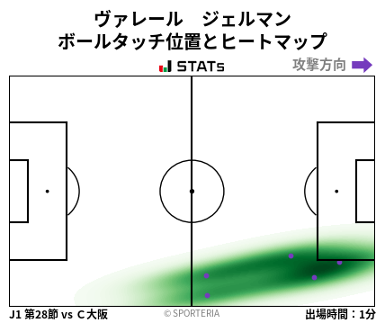 ヒートマップ - ヴァレール　ジェルマン