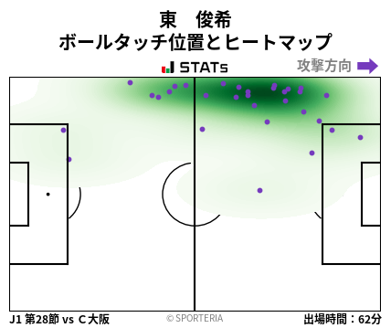 ヒートマップ - 東　俊希