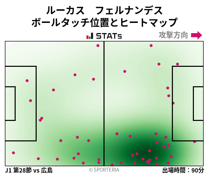 ヒートマップ - ルーカス　フェルナンデス