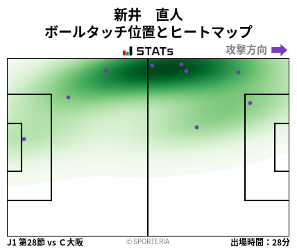 ヒートマップ - 新井　直人