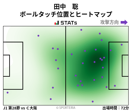 ヒートマップ - 田中　聡