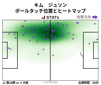 ヒートマップ - キム　ジュソン