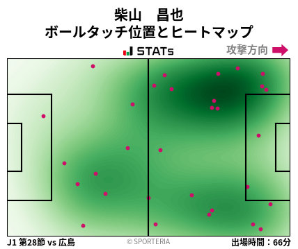 ヒートマップ - 柴山　昌也