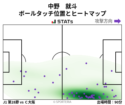 ヒートマップ - 中野　就斗