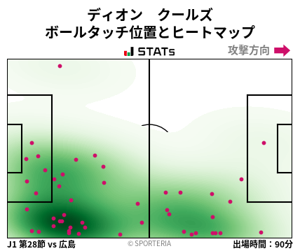 ヒートマップ - ディオン　クールズ