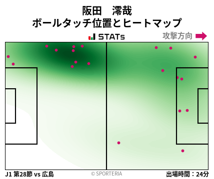 ヒートマップ - 阪田　澪哉