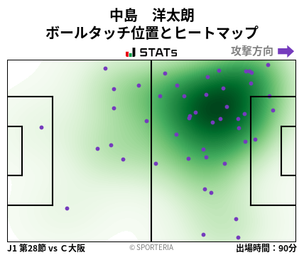 ヒートマップ - 中島　洋太朗