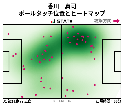 ヒートマップ - 香川　真司