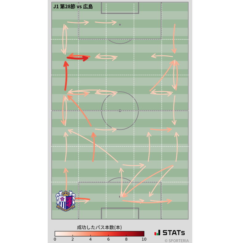 エリア間パス図
