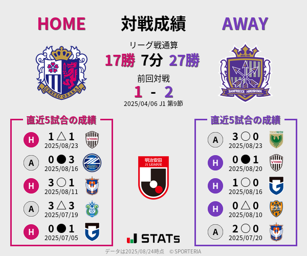 前節までの対戦成績