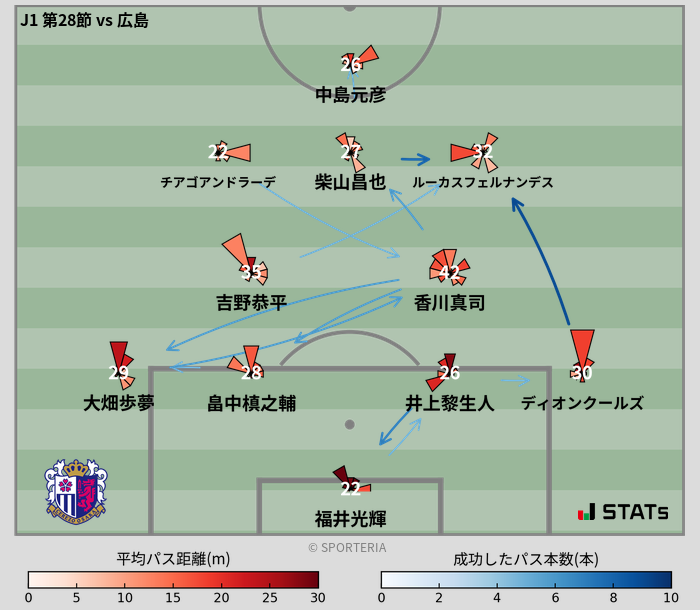 パスソナー・パスネットワーク