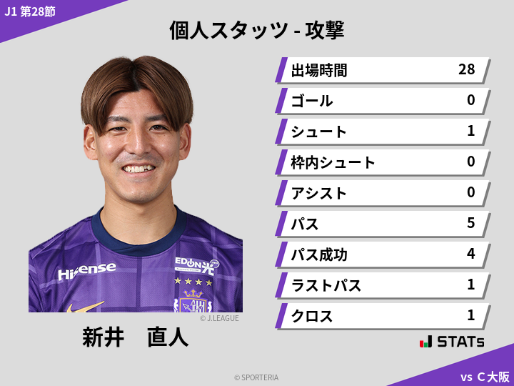 攻撃スタッツ - 新井　直人