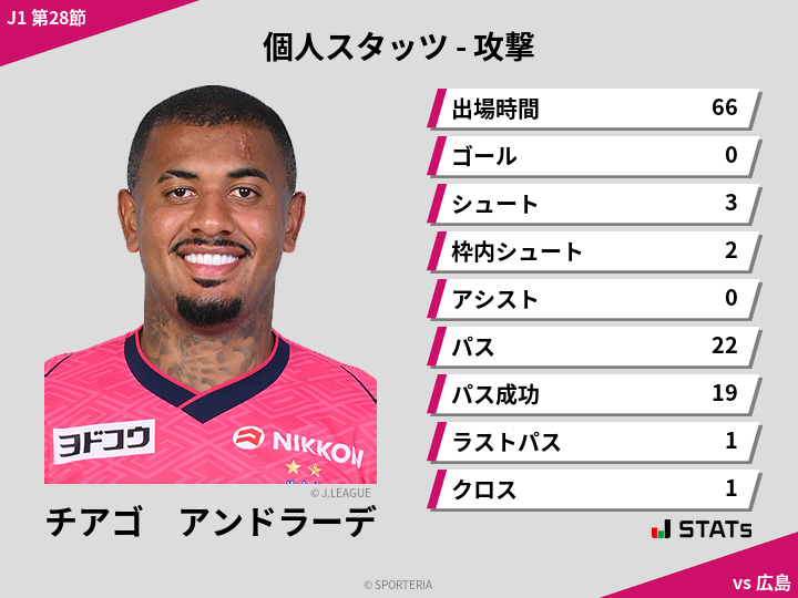 攻撃スタッツ - チアゴ　アンドラーデ