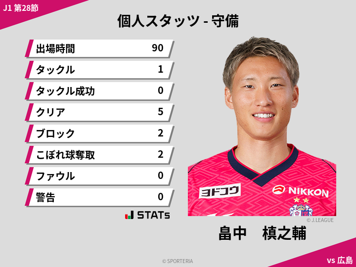 守備スタッツ - 畠中　槙之輔