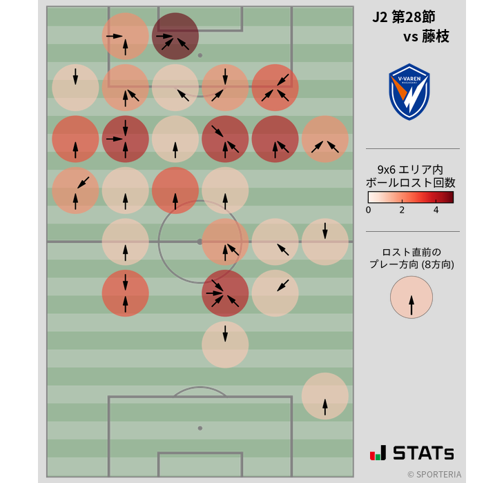 ボールロスト位置