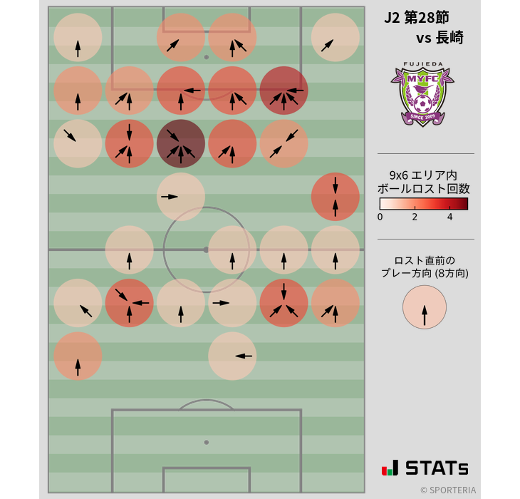 ボールロスト位置