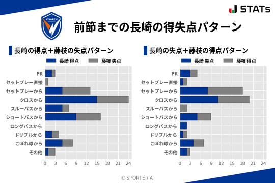 得失点パターン