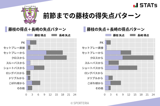 得失点パターン