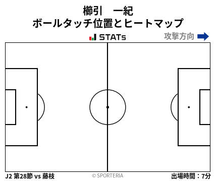 ヒートマップ - 櫛引　一紀