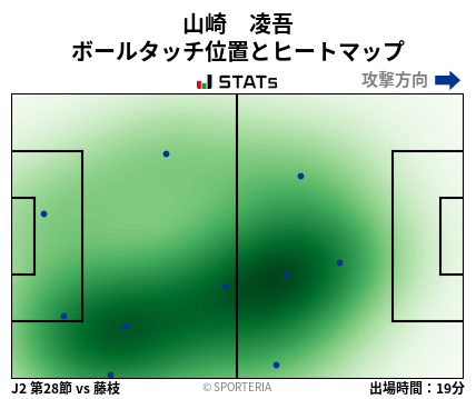ヒートマップ - 山崎　凌吾