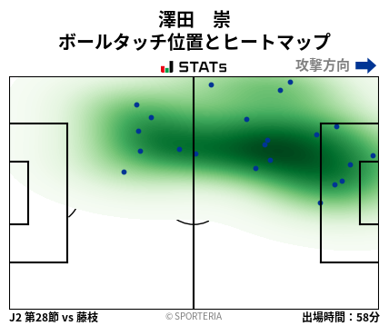 ヒートマップ - 澤田　崇
