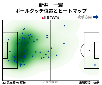 ヒートマップ - 新井　一耀