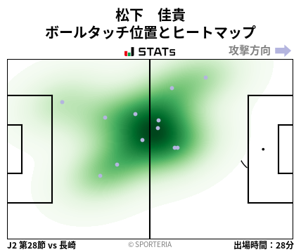 ヒートマップ - 松下　佳貴