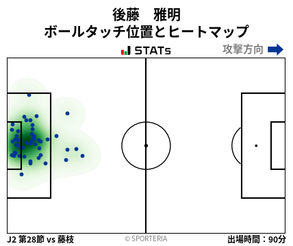 ヒートマップ - 後藤　雅明