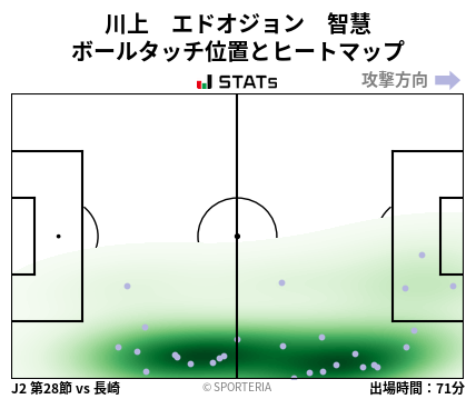 ヒートマップ - 川上　エドオジョン　智慧