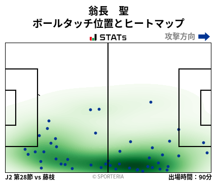 ヒートマップ - 翁長　聖