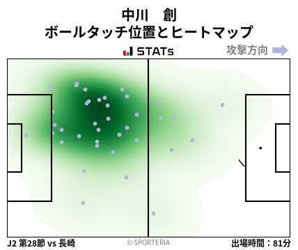 ヒートマップ - 中川　創