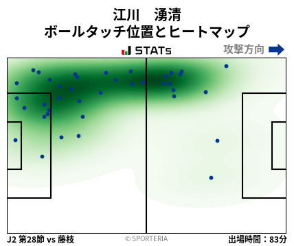 ヒートマップ - 江川　湧清