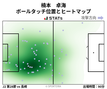 ヒートマップ - 楠本　卓海