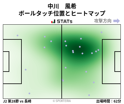 ヒートマップ - 中川　風希