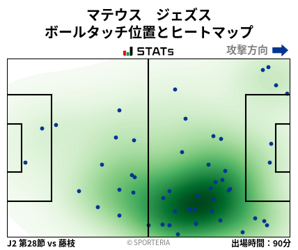 ヒートマップ - マテウス　ジェズス