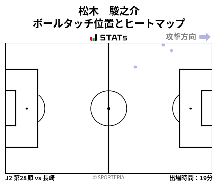 ヒートマップ - 松木　駿之介