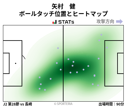 ヒートマップ - 矢村　健
