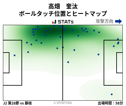 ヒートマップ - 高畑　奎汰