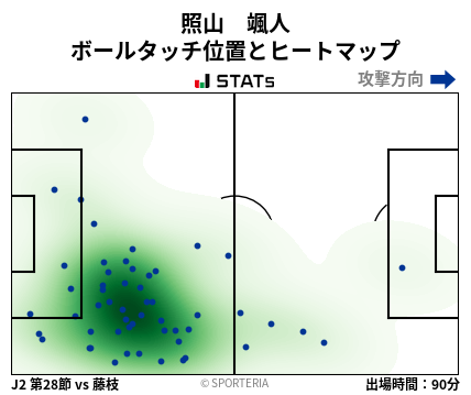 ヒートマップ - 照山　颯人