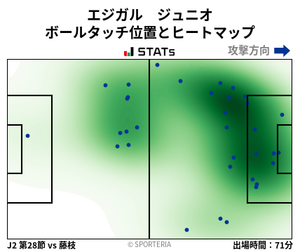ヒートマップ - エジガル　ジュニオ