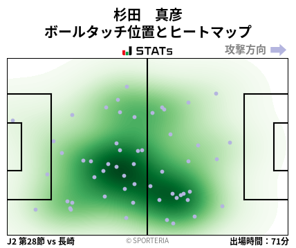 ヒートマップ - 杉田　真彦