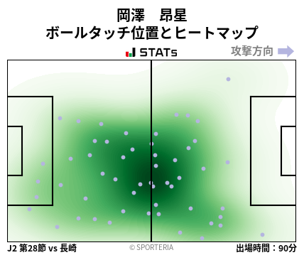ヒートマップ - 岡澤　昂星